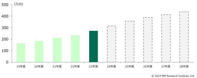 Trends-and-forecasts-for-used-smartphone-sales